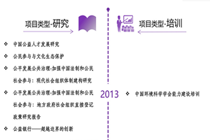 鸡巴操逼视频69xx网站非评估类项目发展历程